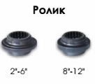 Желобонакатчик гидравлический YG12E (2"-12")